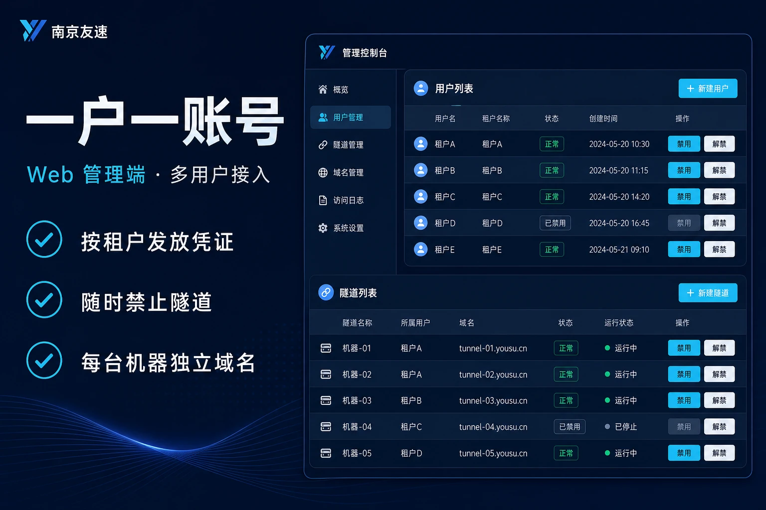 多租户 Web 管理：按租户发放凭证、随时禁止隧道、每台机器独立域名